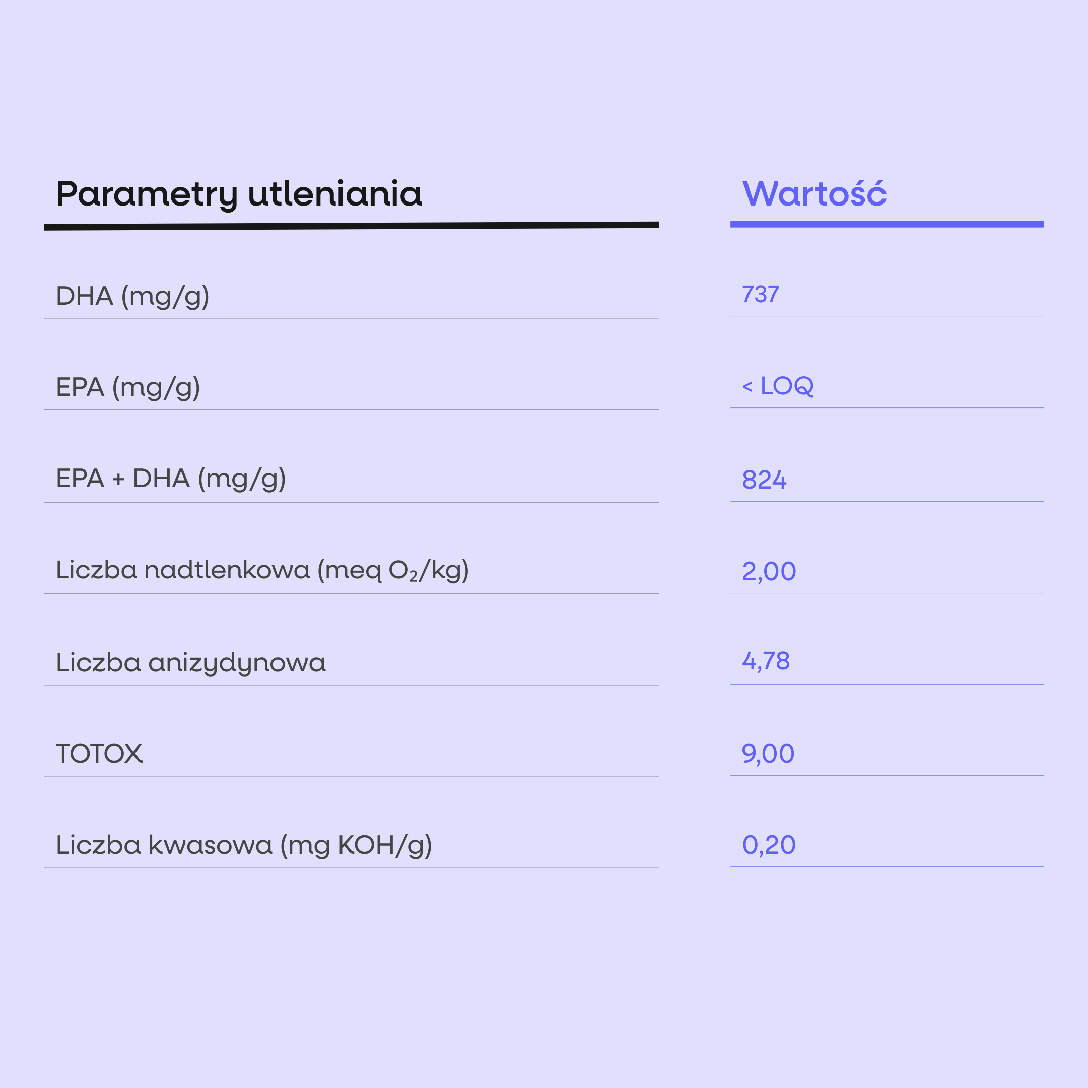 (Polština) Nová tabulka